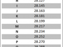 Use this table to determine recommended operating frequency, based on the last letter in your call sign.